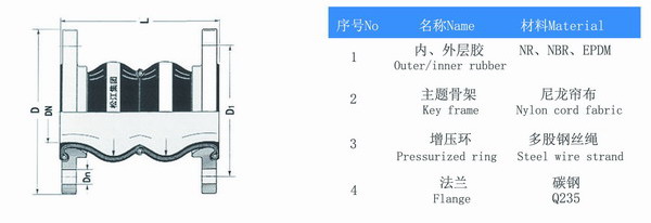 DN125双球体小黄鸭黄色视频结构图