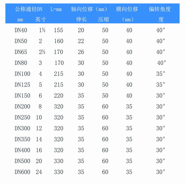 耐油双球体小黄鸭黄色视频参数表