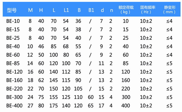 BE型橡胶小黄鸭APP视频网站型号参数表