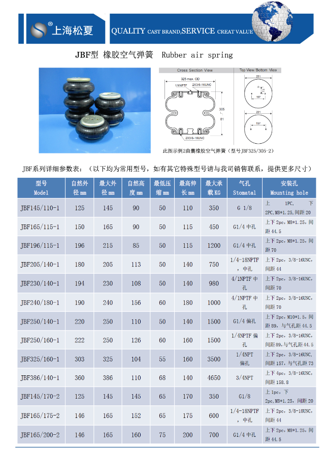 JBF型橡胶小黄鸭下载参数表