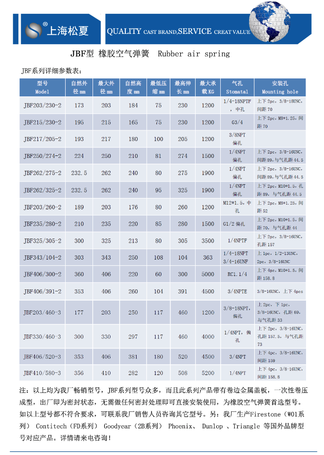 JBF型橡胶小黄鸭下载参数表