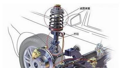 汽车制造厂气囊小黄鸭APP视频网站的减振器应注意什么