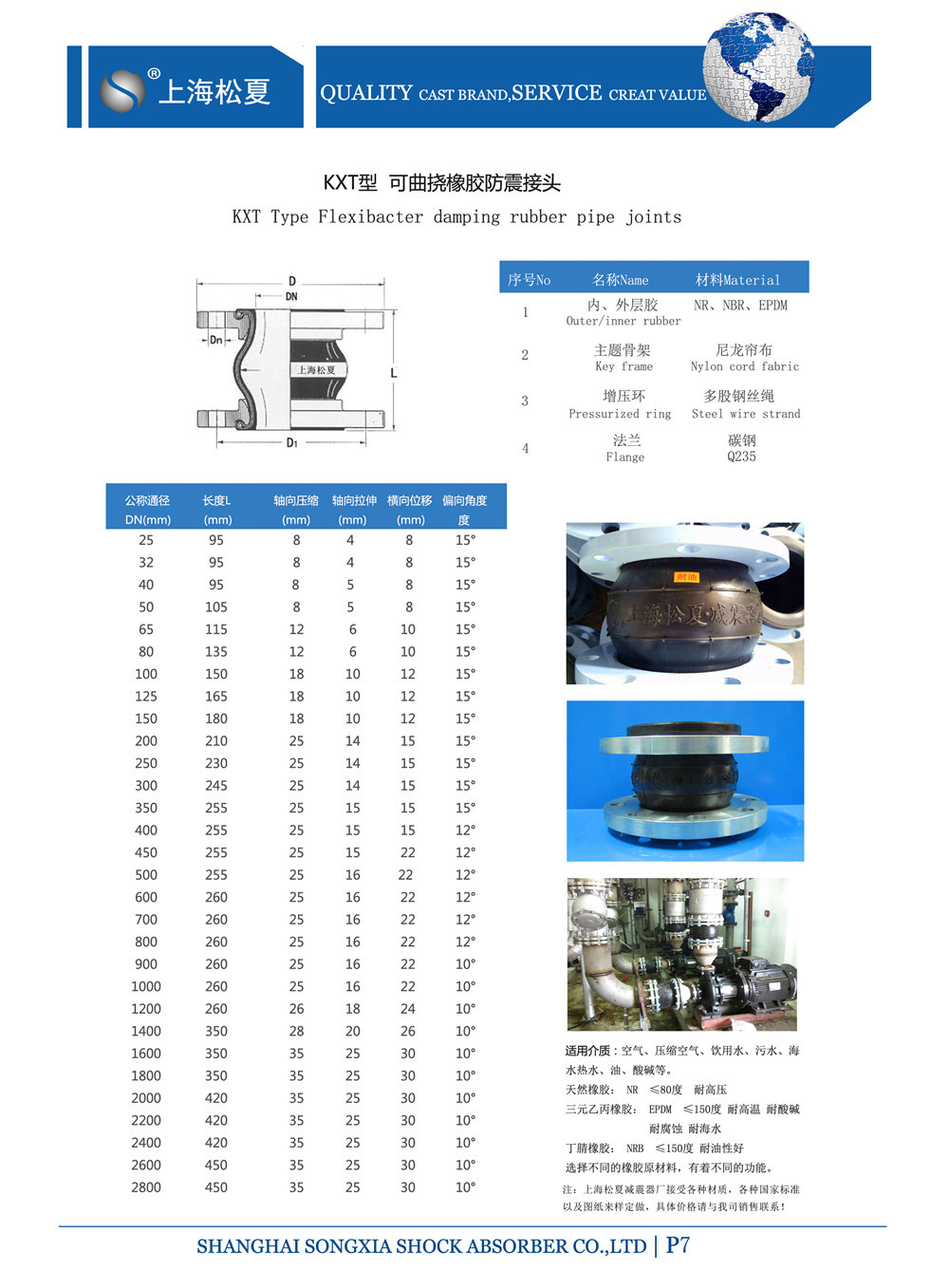 KXT的小黄鸭黄色视频的产品参数表